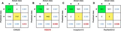 Deep Transfer Learning and Time-Frequency Characteristics-Based Identification Method for Structural Seismic Response